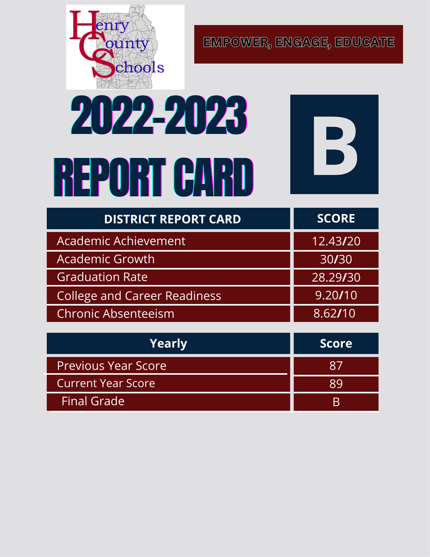 2022-23 Report Card